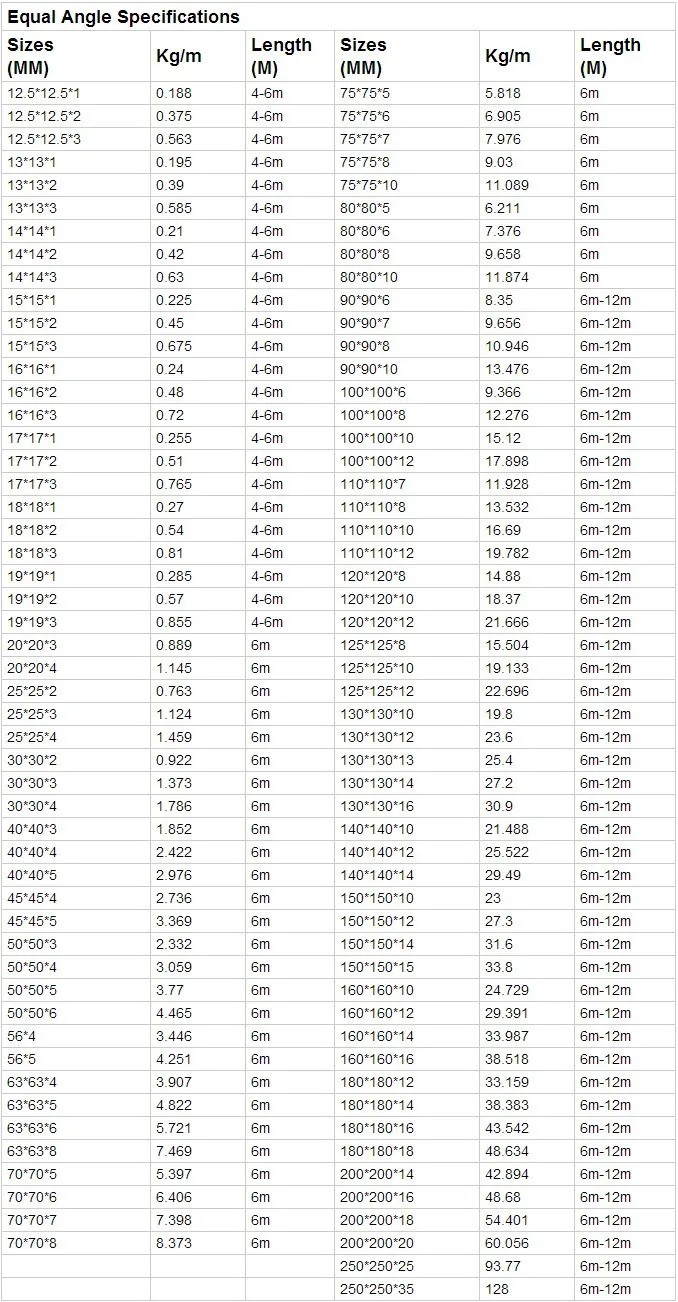 unequal angle steel sizes.jpg.jpg