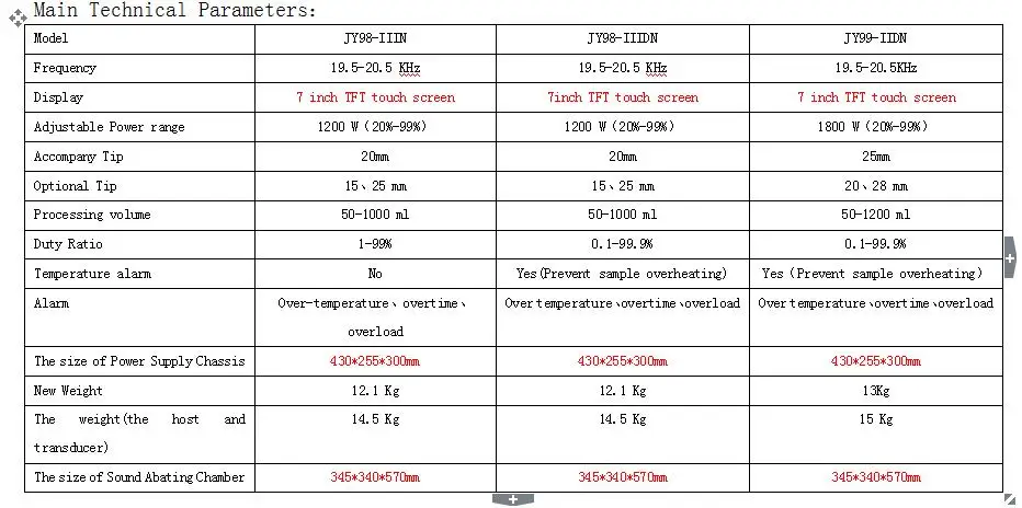 NADE 1800W 50-1200ml JY99-IIDN ultrasonic homogenizer/Probe Sonicator/ultrasonicator