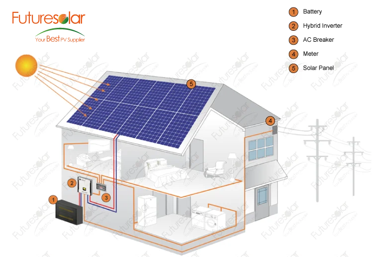 Futuresolar Solar Power System Hs Code One Stop Complete Solution - Buy ...