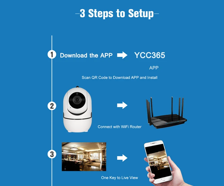 Камера видеонаблюдения ycc365 plus как подключить 1080 P Беспроводная Ip-камера Wifi Детский Монитор Домашней Безопасности Ночного