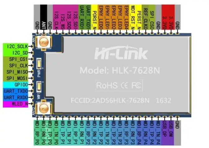 serial UART wifi wireless mt7628 module RAM128m flash 32M Ethernet Router Module HLK-7628N mt7628 openwrt