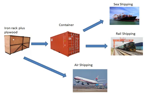 Transport.png