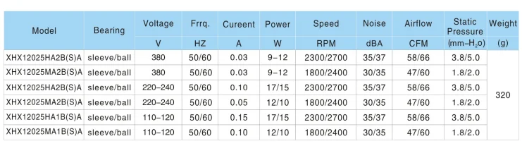  AC Fan 12v 120mm Computer Cooling Fan 120mm 12025 120x120x25 Bsushless Cooling Fan