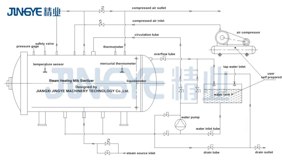 Horizontal Sterilization Pot Hot Water Immersion Retort Food Industrial
