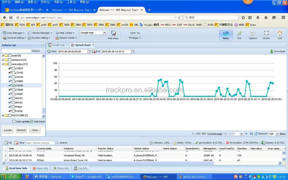 Vehicle Tracking System Source Code Api Gps Software Development For