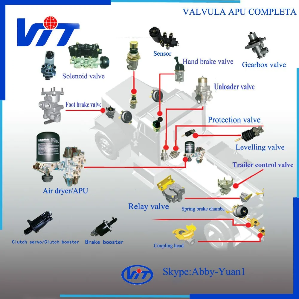 VIT-SA 3/2 Directional Control Valve 4630281600 Truck Spare Parts 4630281110 For IV M-AN Truck Gearbox Valve 81327346010 factory