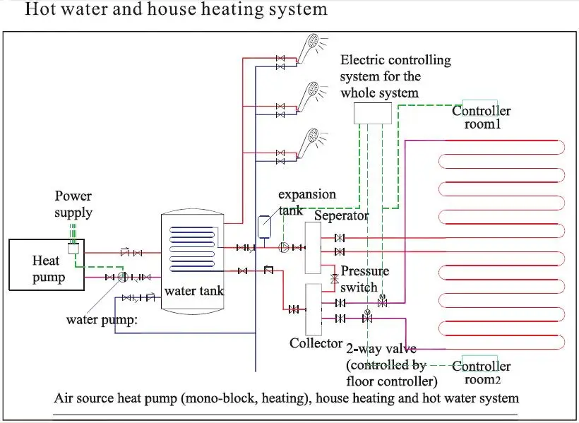 6 KW High COP&low Ambient EVI air source heat pump