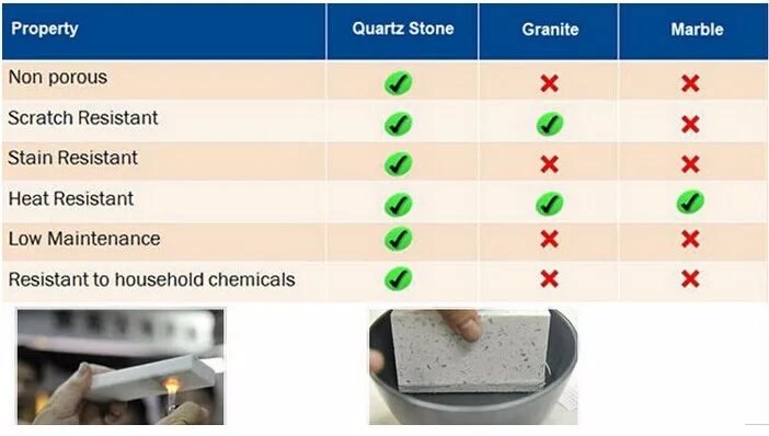 New Popular  Calacatta anti bacerial quartz stone Artificial slabs