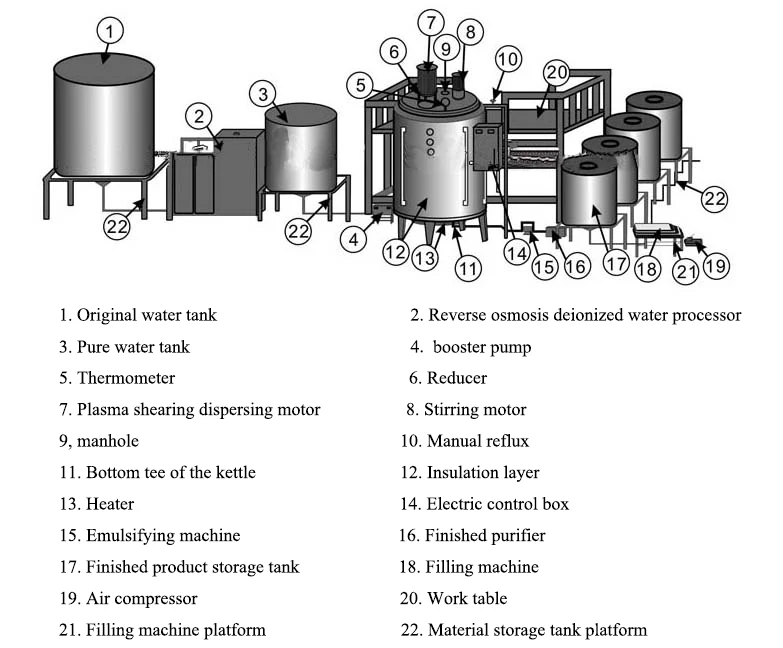 Washing Powder Production Line For Daily Chemical/detergent Powder