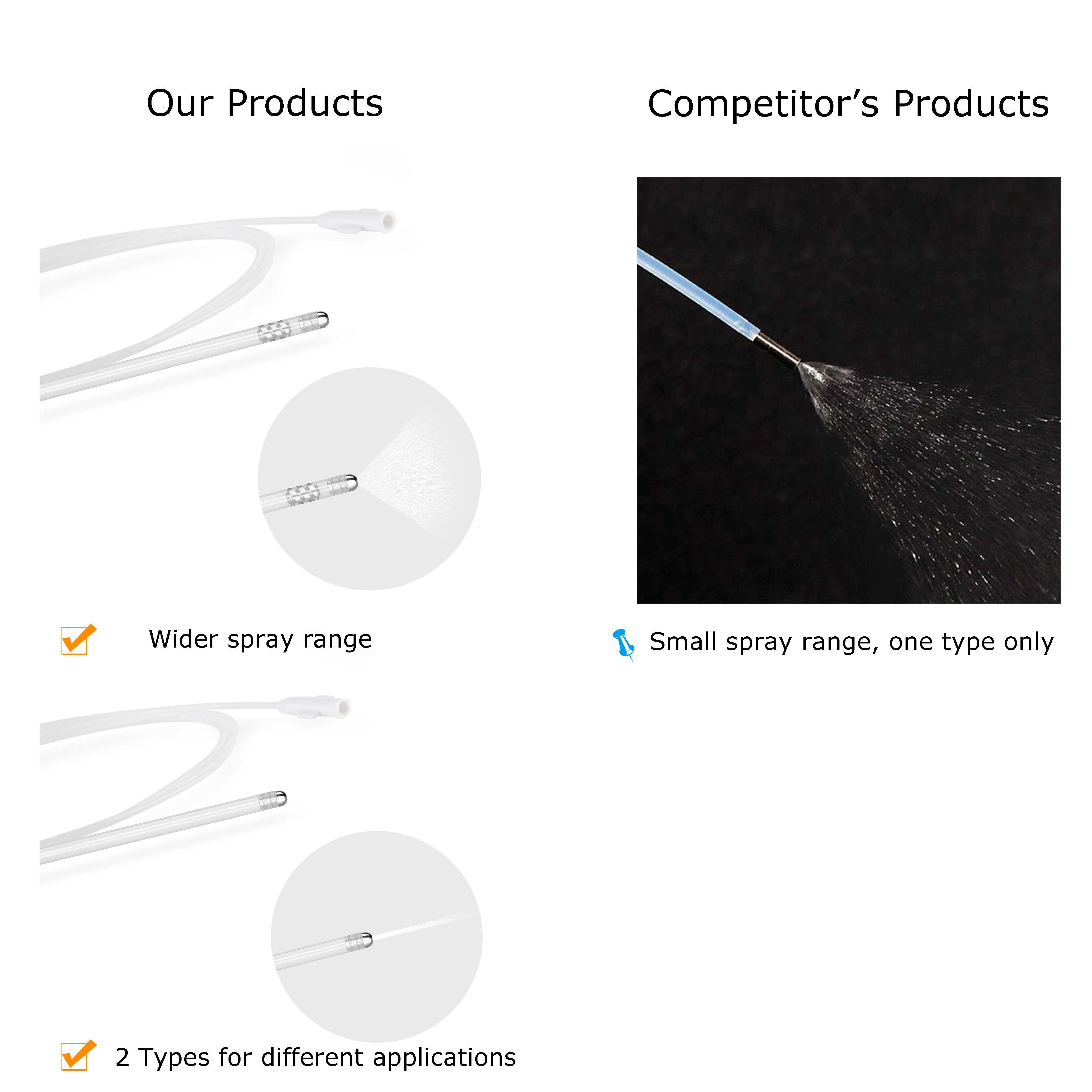 Disposable Endoscopic Spray Catheter For Digestive Chromoendoscopy