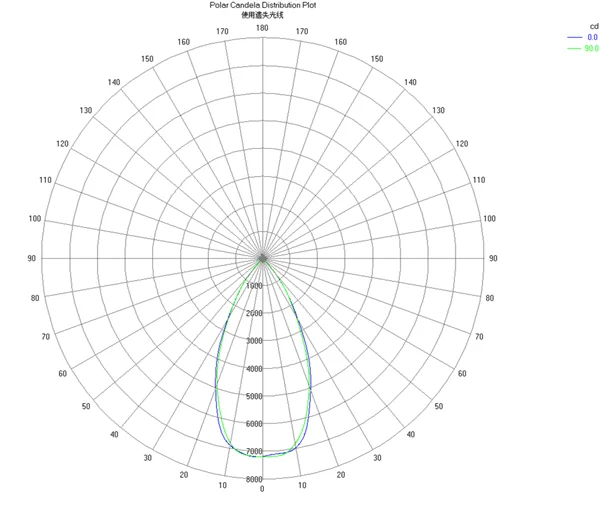 
50mm Glass High Power LED Lens 70 degrees LED CHIPS led lenses for spotlight 