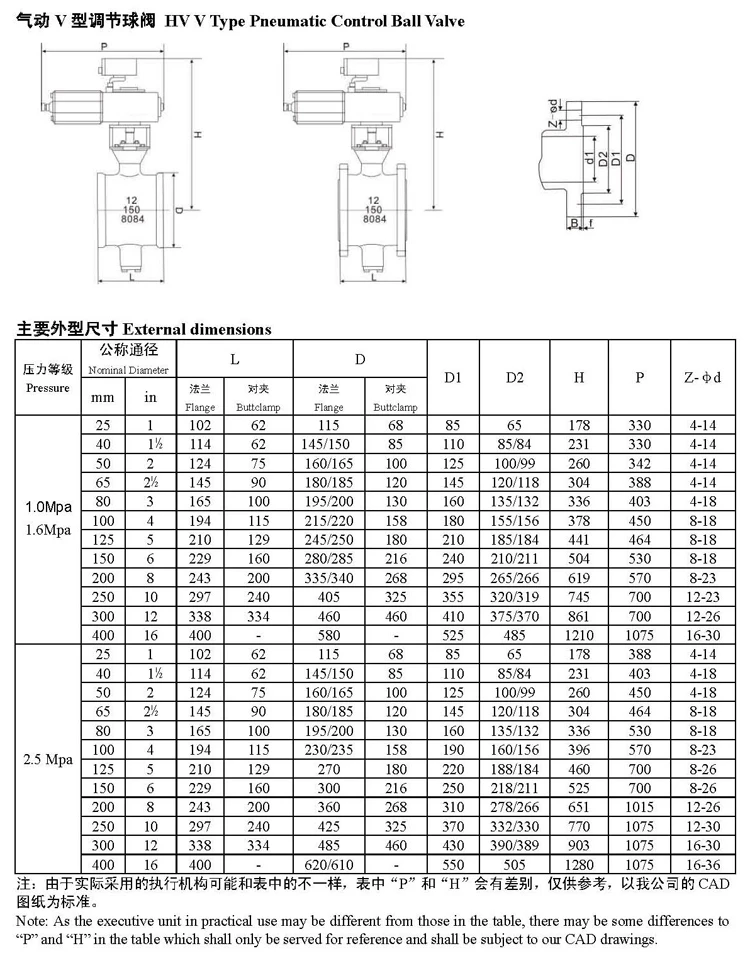V port ball valve_3.jpg