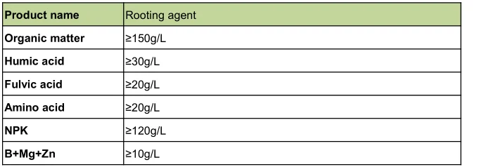 plant growth enhancer