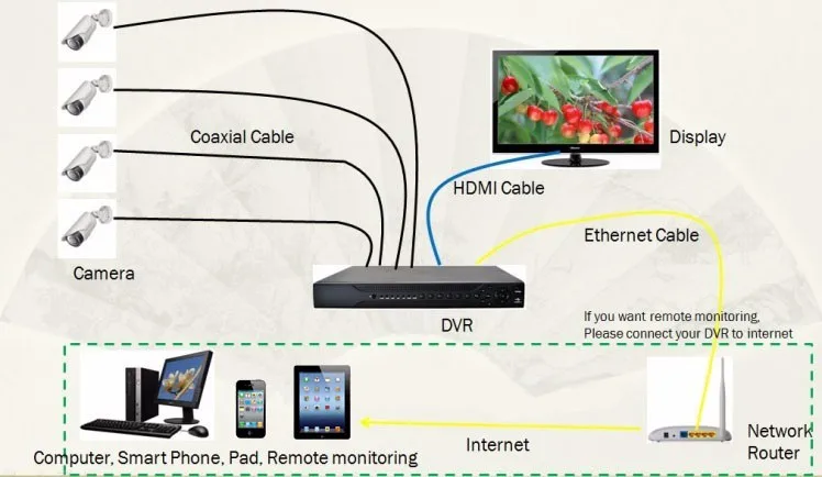 DVR network.jpg