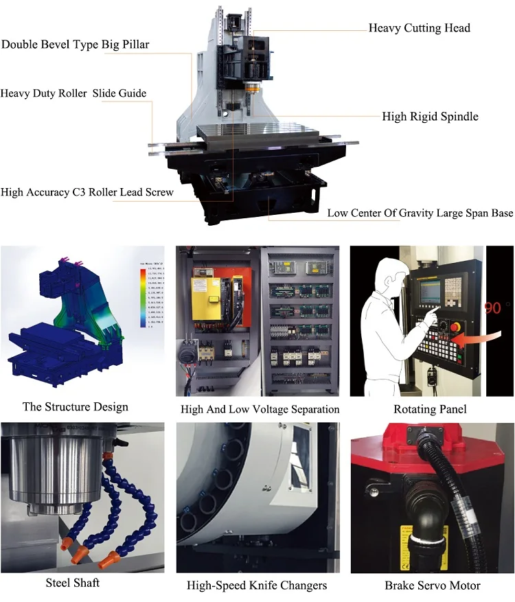 CNC Machining Center