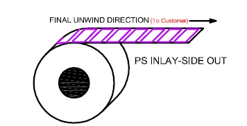 RFID UHF 860-960MHZ Ucode 7 Chip Dry inlay tag