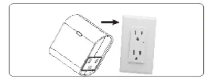 US Standard Electrical Home Remote Control Wireless 2 in travel Universal power adapter Multiple Plug - ANKUX.COM