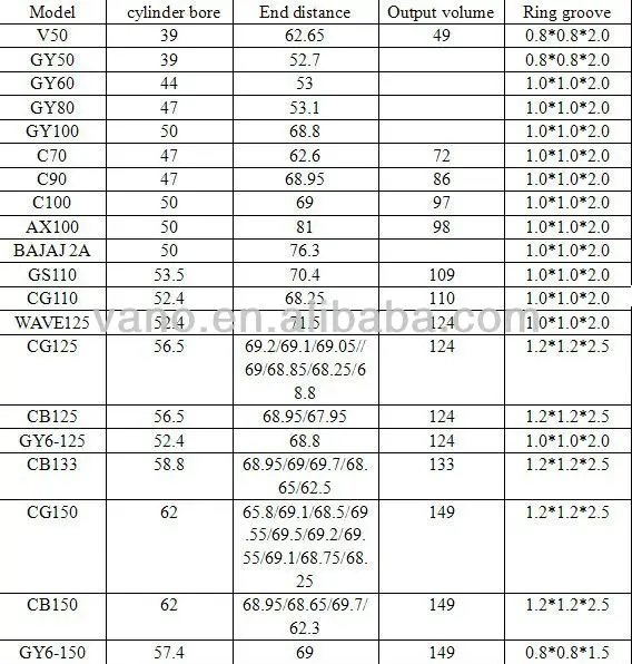 Top quality 66mm GS200 motorcycle cylinder kit