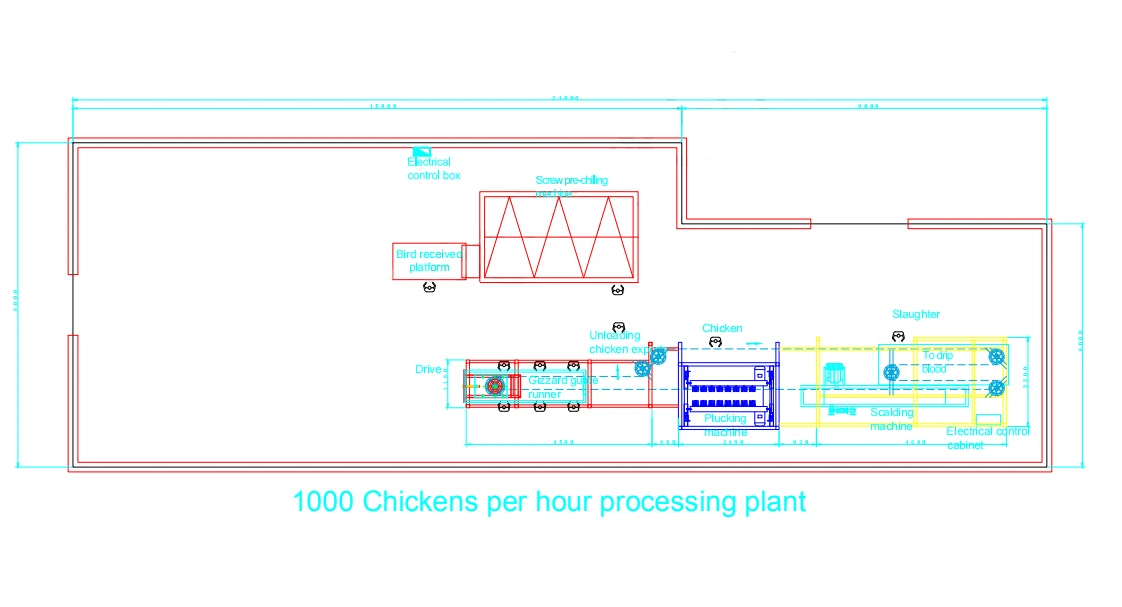1000BPHslaughterhouse