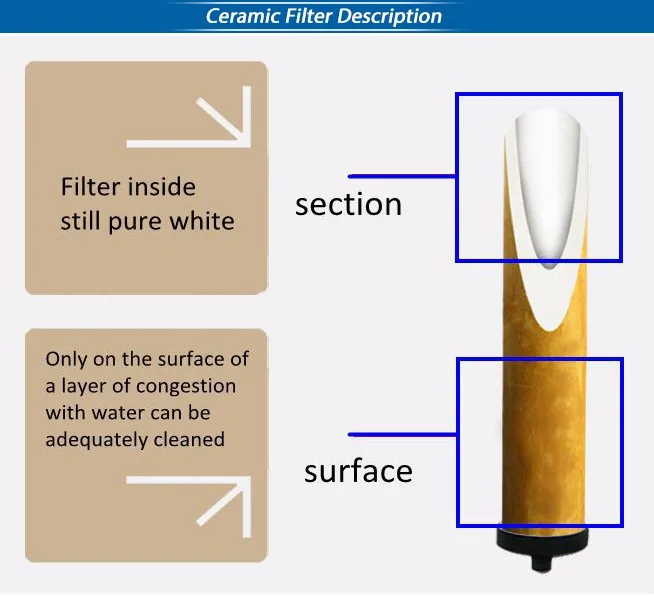 10'' Currency Ceramic Water Filter Candle/ceramic Filter Candle/ceramic