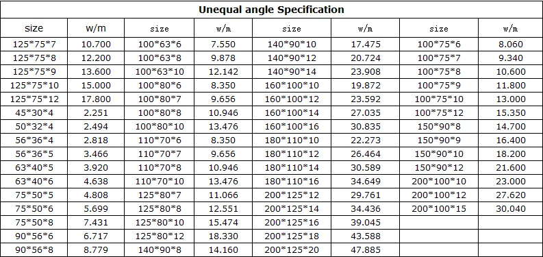 Вес уголка 110. Вес уголка 110 110 7.