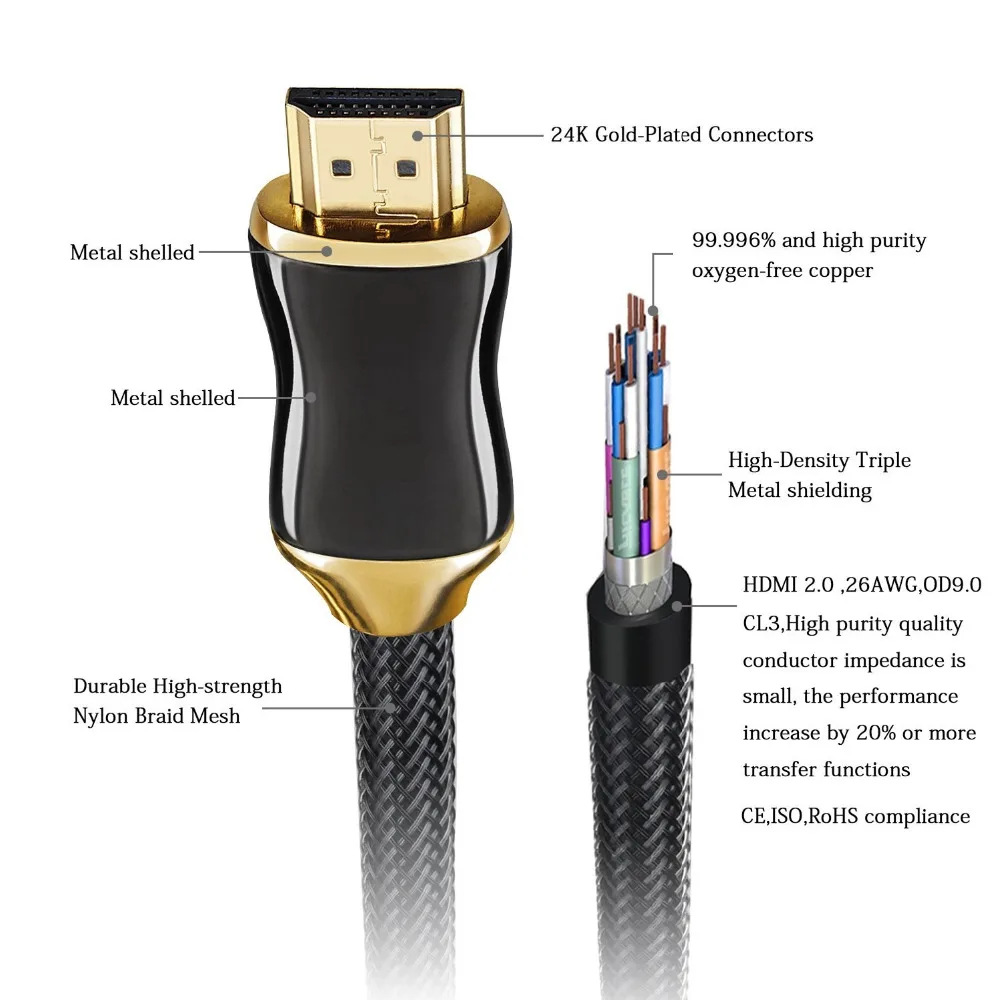 Awm 20276 High Speed Nylon Hdmi Cable With Ethernet /hdmi Type A Male ...