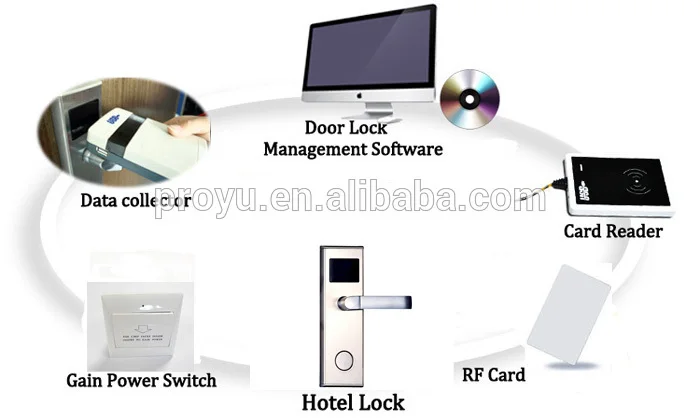 proximity rfid lock