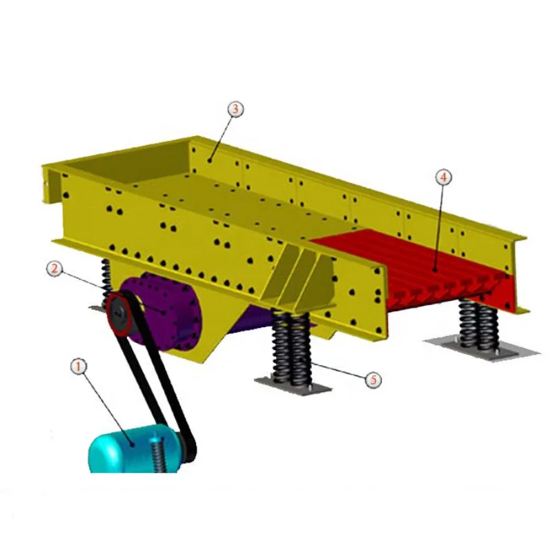 Large Capacity Vibrating Grizzly Feeder For Sale Buy Vibrating