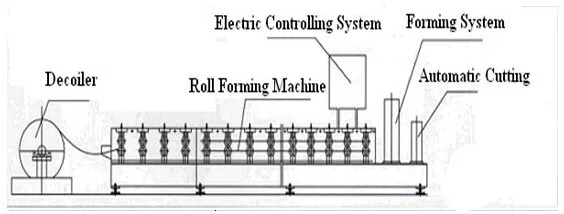 Floor Deck Plate/panel Roll Forming Machine /floor Decking Forming ...