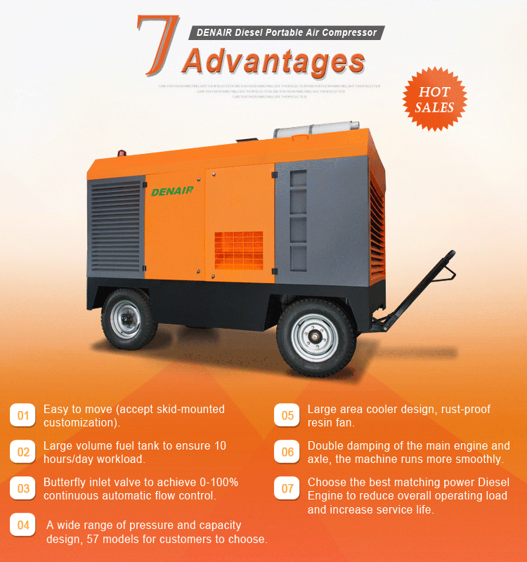 High Pressure Portable Air Compressor For Sand Blasting Buy Air
