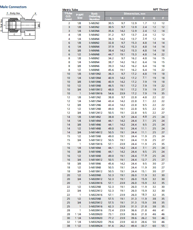 Swagelok Type Ferrule Male Connector - Buy Male Connetor,Ferrule Male ...