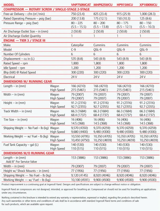 (2006) 750-1000 cfm (form 09-0007)-2.jpg