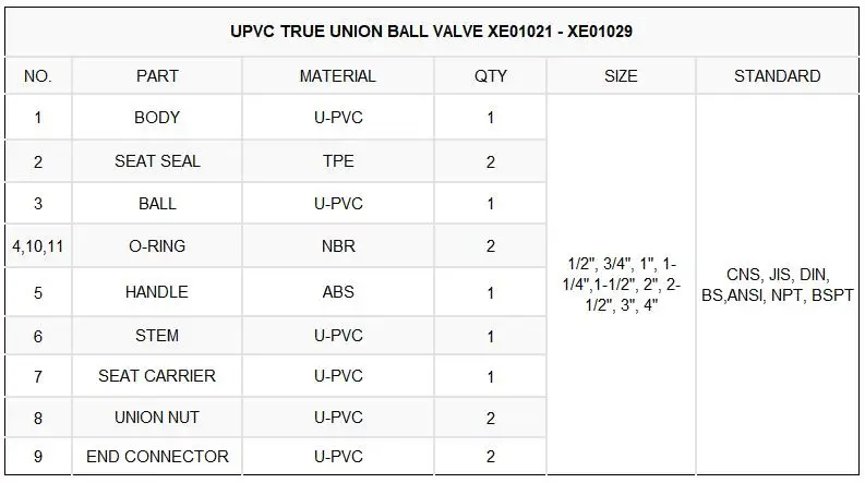 40mm 50mm 80mm 100mm 2 Way UPVC PVC True Union Plastic Ball Valve