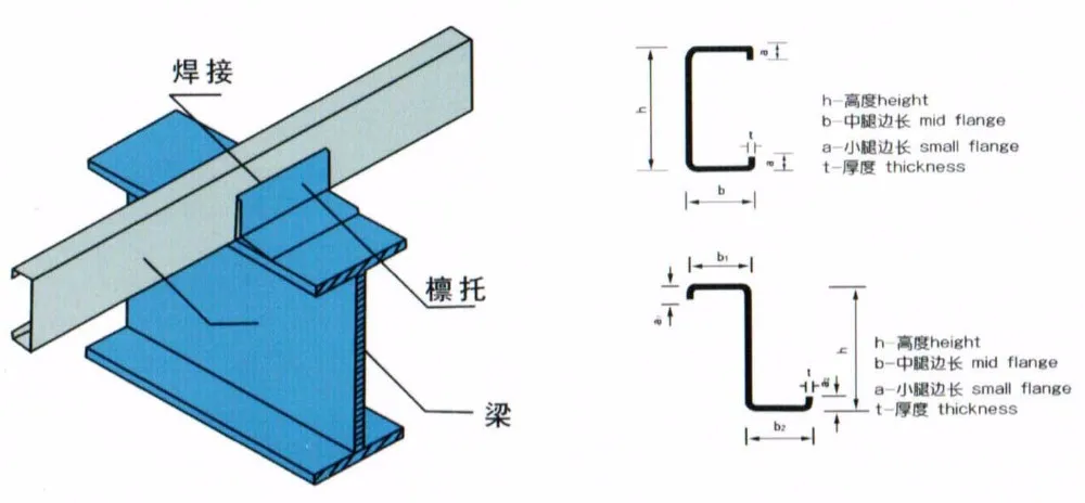 Corrugated Roofing Purlins & Pine Purlin Rafters Or Purlin Beams