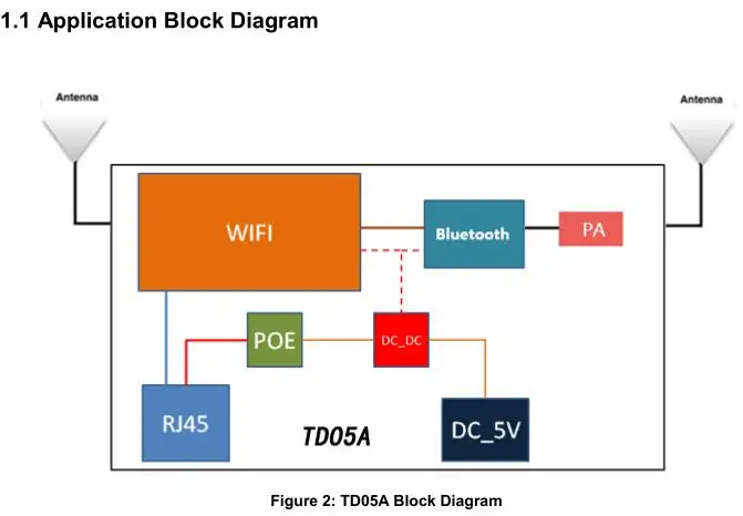 Bluetooth gateway_21.jpg