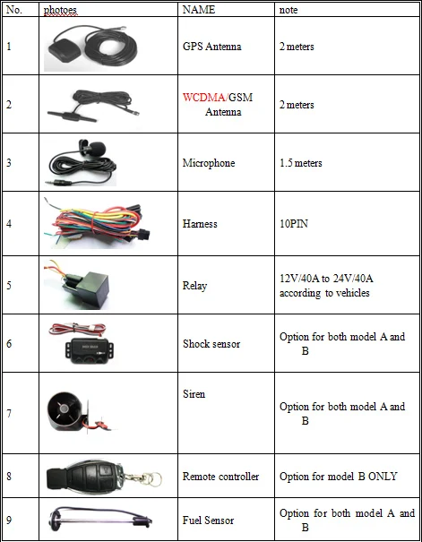 Gps Tracking Device Gps Tracker 103a Coban Tk103a Support Geo Fence And