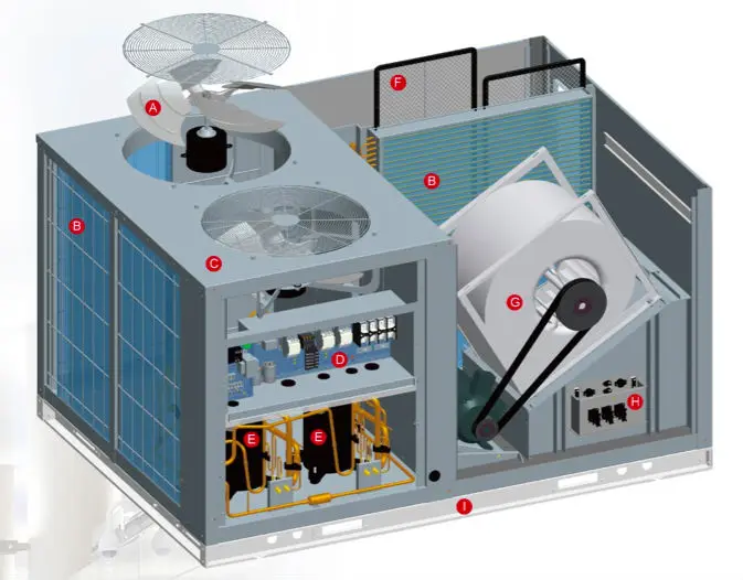 A packaged rooftop air-conditioner