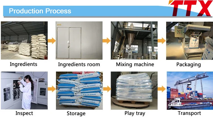 production process.jpg