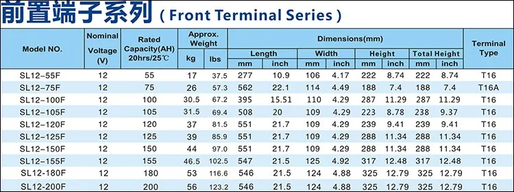 slim solar storage battery 