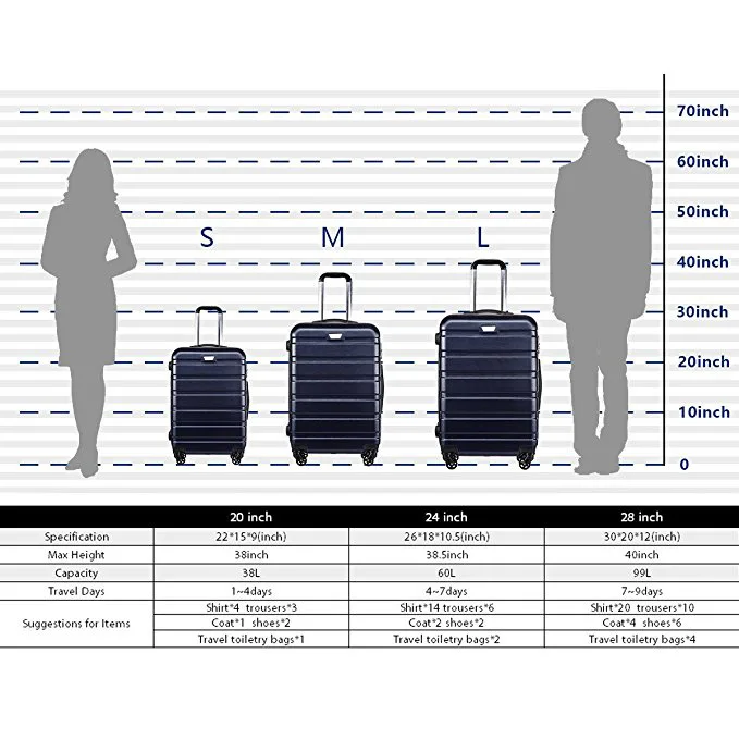 22 18 10 luggage