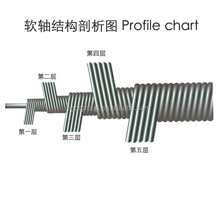 Flexible Drive Shaft Inner 5mm/6mm/8mm/9mm/10mm/12mm/13mm/14mm Buy