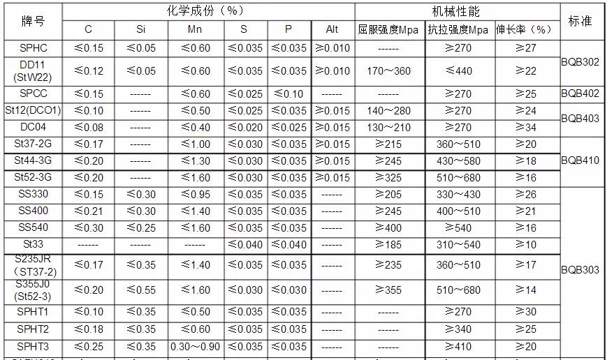 Astm A36 Carbon Hot Rolled mm Thick Steel Plate Buy mm Thick Steel Plate mm Hot Rolled Steel Plate Product On Alibaba Com