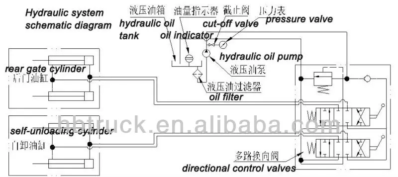 HOWO sewage sucktion truck 6*4 20000 liters,sewage truck, View sewage