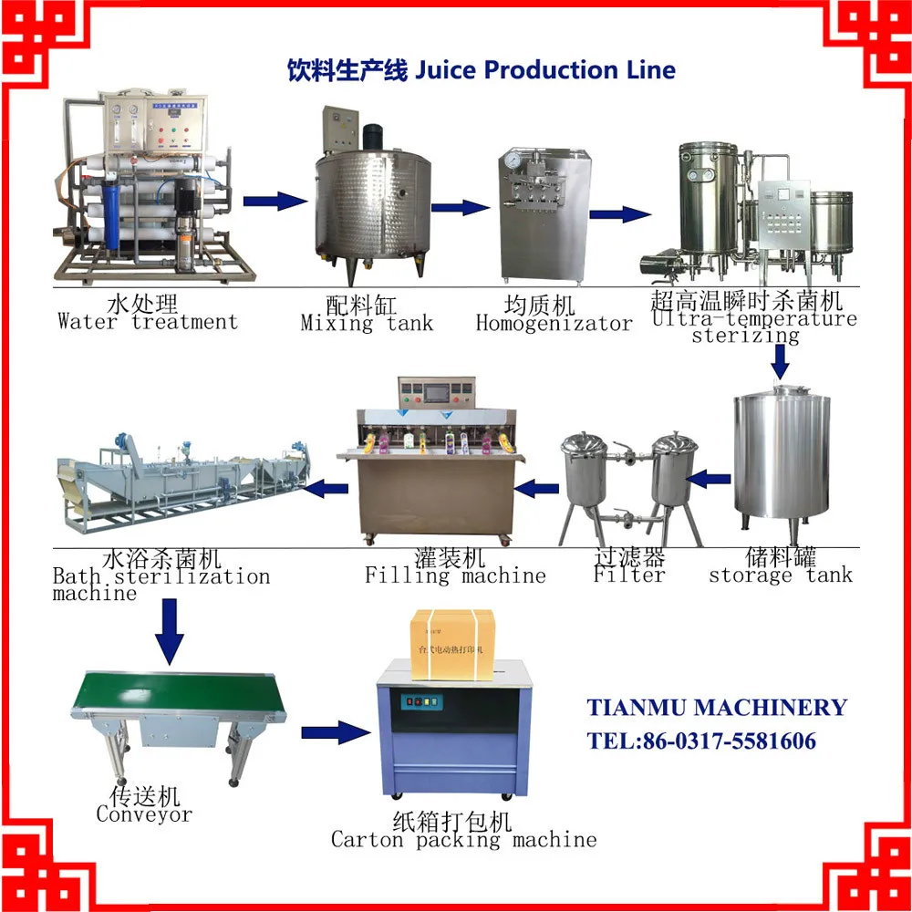 Nigeria Most Popular!!! Sachet Water Machine/sachet Water Production