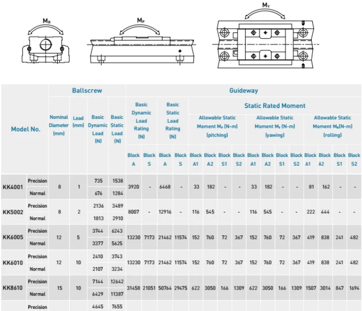 kk ball screw  drawing.png
