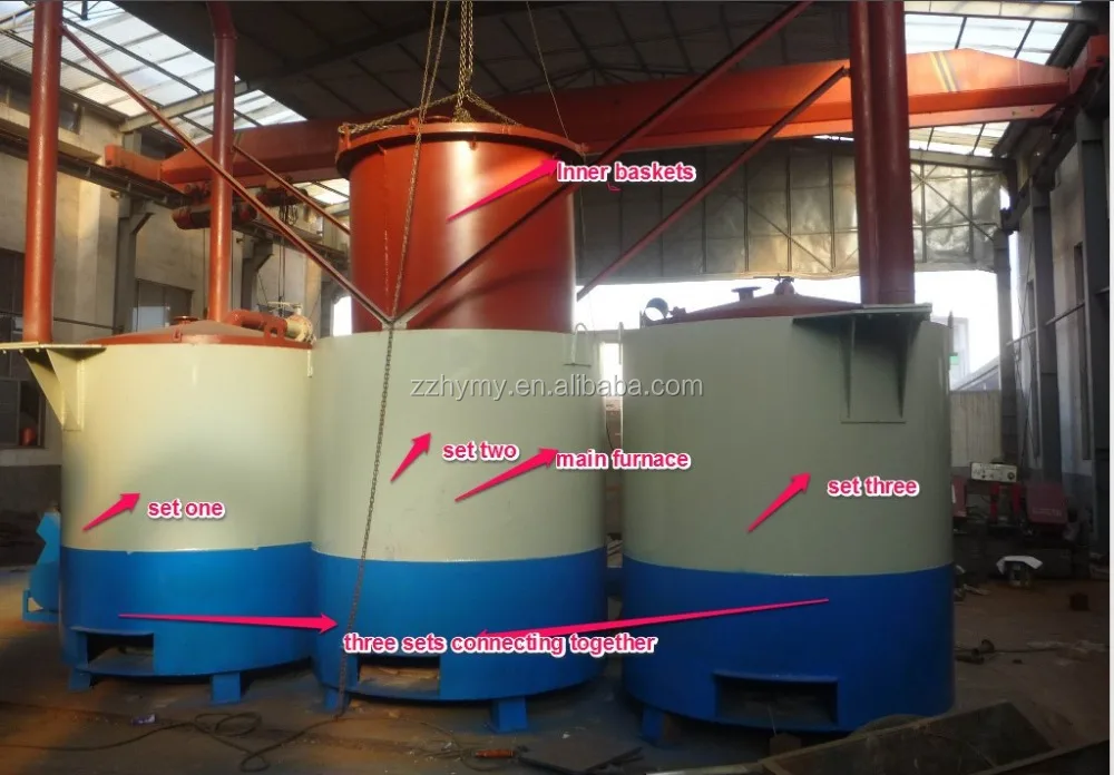 environment-friendly wood charcoal briquette making kiln