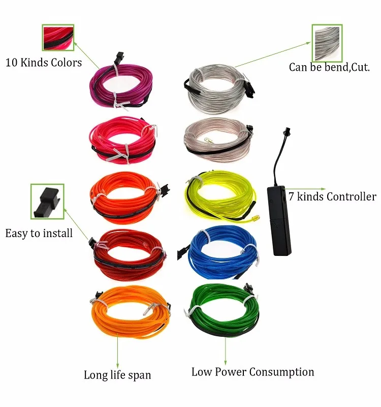 Structure of LED Strips Light