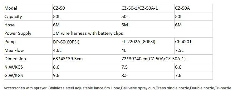 
50L tank 12 Volt ATV agricultural tractor boom pesticide sprayer orchard sprayer 