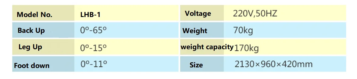 Factory produced luxury home care bed for hospital and personal family use with manual crank