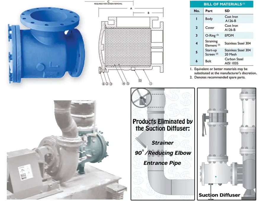 
SUCTION DIFFUSER / FLOW DIVERTER 